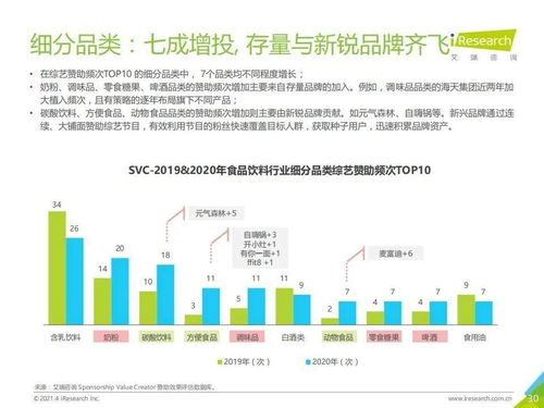艾瑞咨詢《2021年中國食品飲料行業(yè)營銷監(jiān)測報告》與生物質(zhì)能資源數(shù)據(jù)庫信息系統(tǒng) 產(chǎn)業(yè)洞察與數(shù)據(jù)賦能的融合