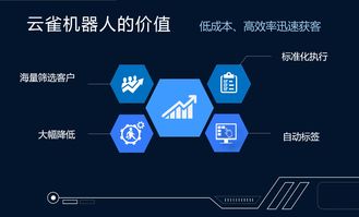 云雀智能外呼機(jī)器人 大數(shù)據(jù)、AI與云通信賦能的生物質(zhì)能資源管理新體驗